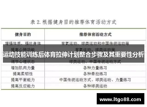 运动技能训练后体育拉伸计划整合步骤及其重要性分析