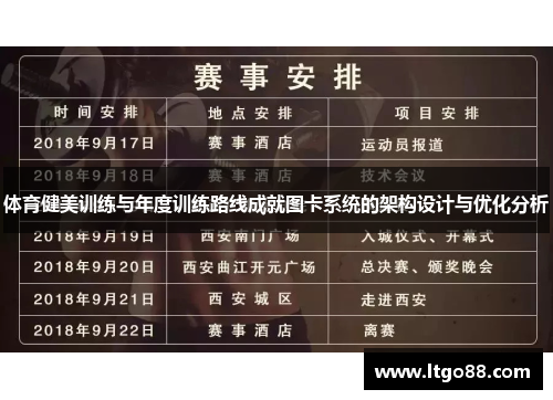 体育健美训练与年度训练路线成就图卡系统的架构设计与优化分析
