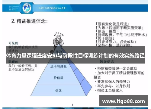 体育力量课程进度安排与阶段性目标训练计划的有效实施路径