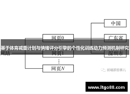 基于体育减重计划与情绪评分引擎的个性化训练动力预测机制研究