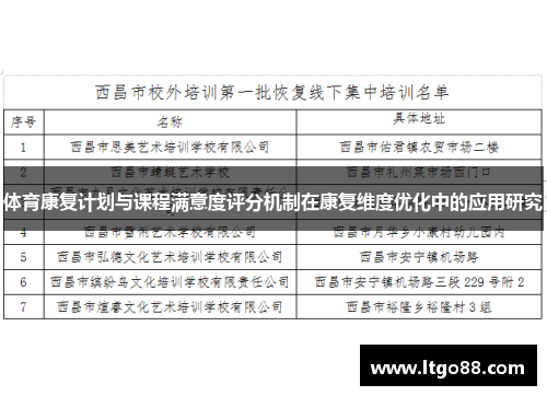 体育康复计划与课程满意度评分机制在康复维度优化中的应用研究