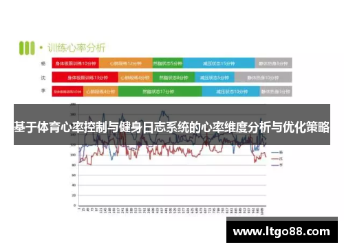 基于体育心率控制与健身日志系统的心率维度分析与优化策略